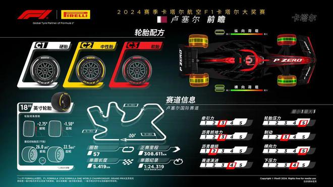 2024 F1卡塔尔大奖赛前瞻：路肩是卡塔尔比赛的一大关键话题
